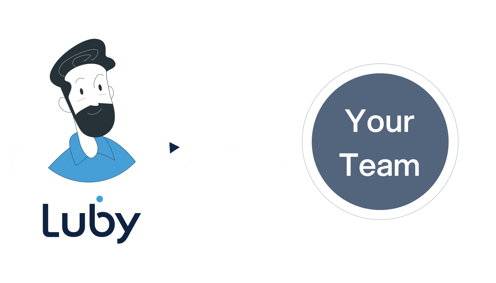 Software Development Outsourcing Luby Your Team.