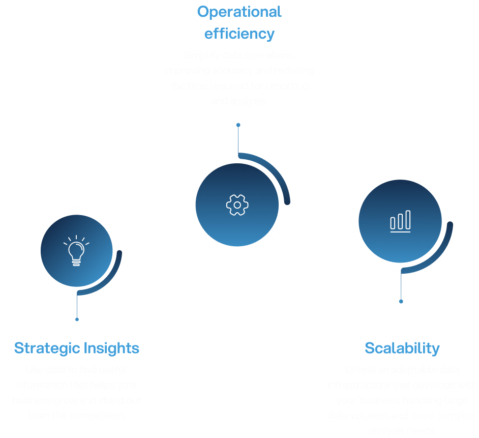 Data & Analytics Luby's Diagram.