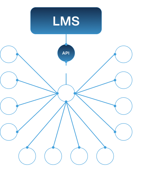 Diagram of API/SFTP integration for HarmoniaPay input.